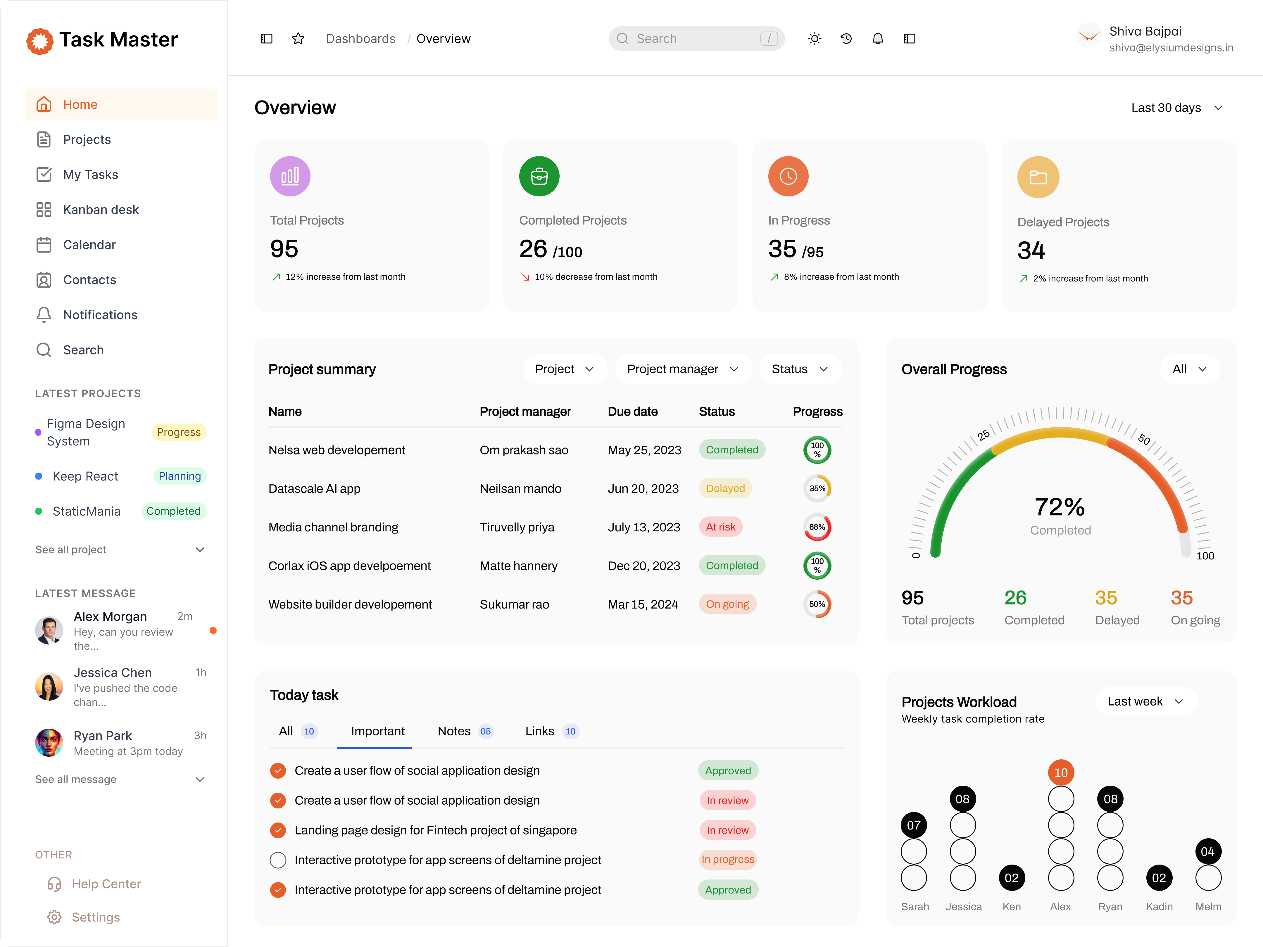 Product dashboard UI